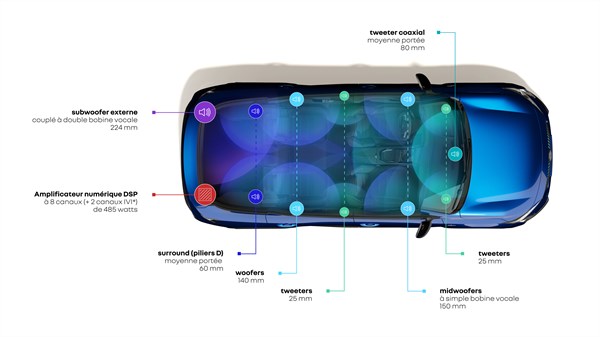 expérience sonore immersive
