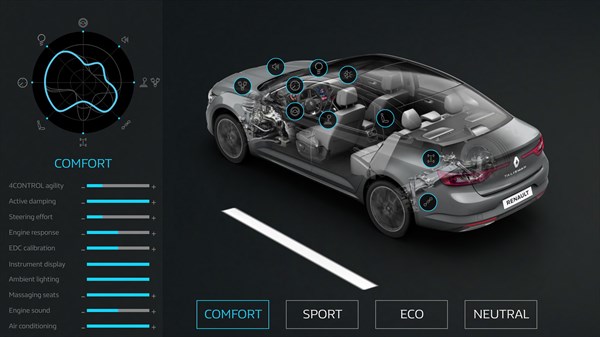 Reanult MULTI-SENSE